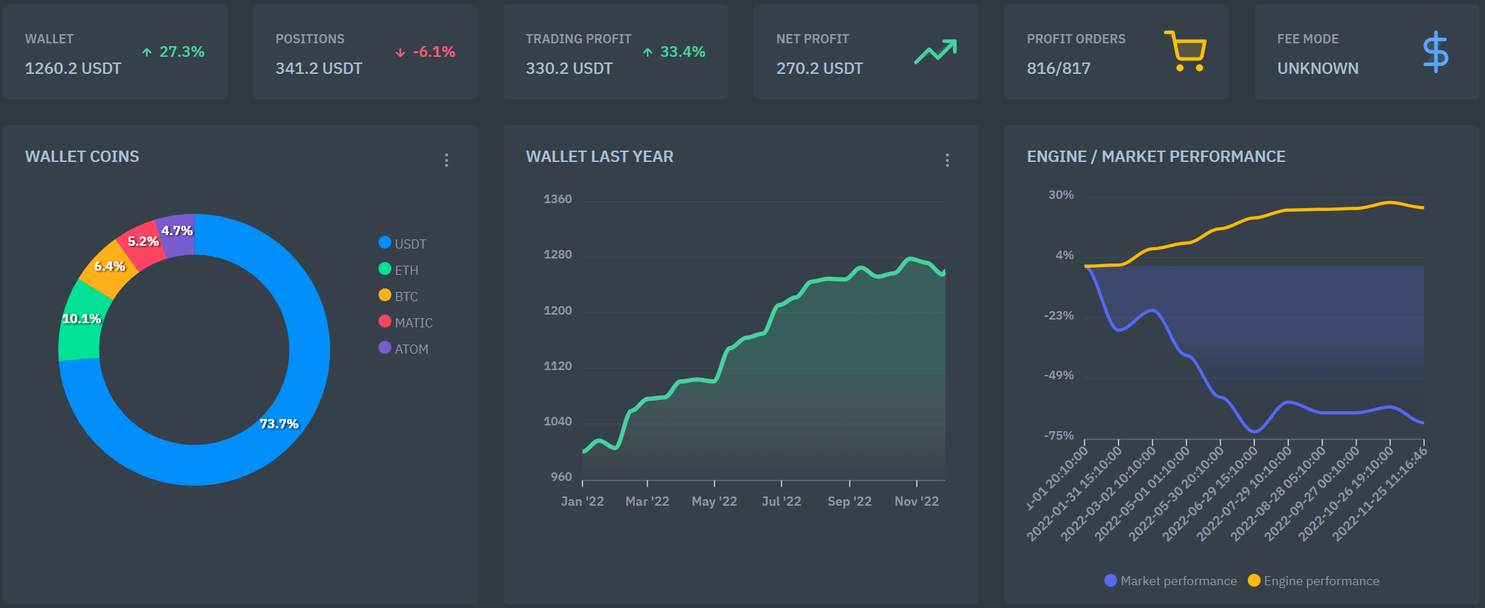 Dashboard